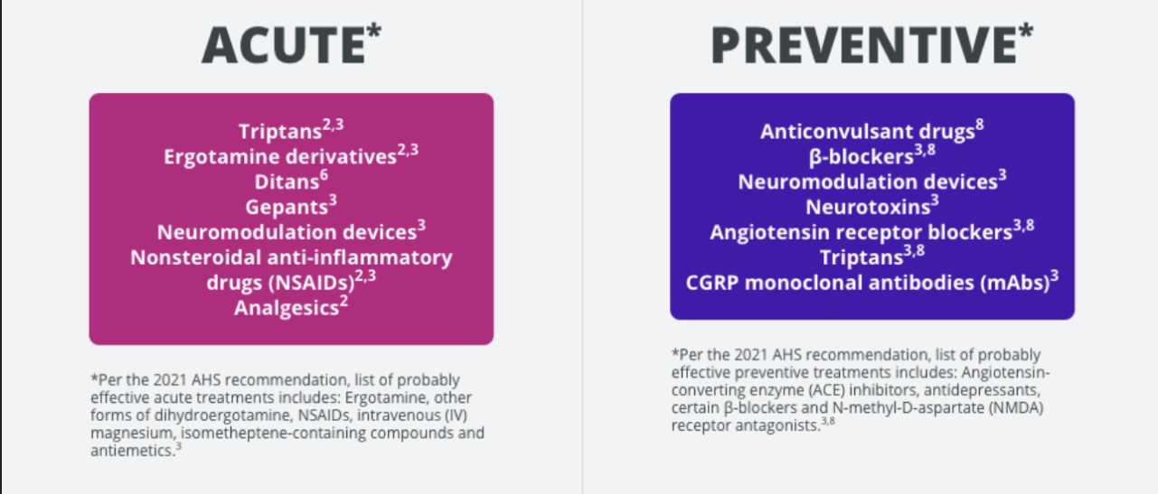 Effective Migraine Medications: A Guide to Relief 1