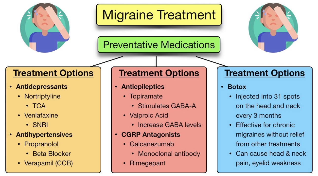 Effective Migraine Medications: A Guide to Relief 3